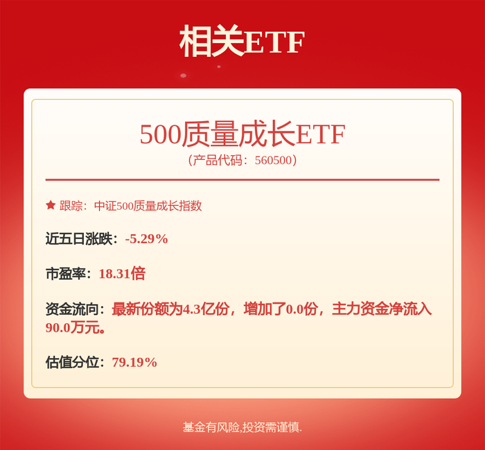福达股份（603166）2025年三季报简析：营收净利润同比双双增长，盈利能力上升