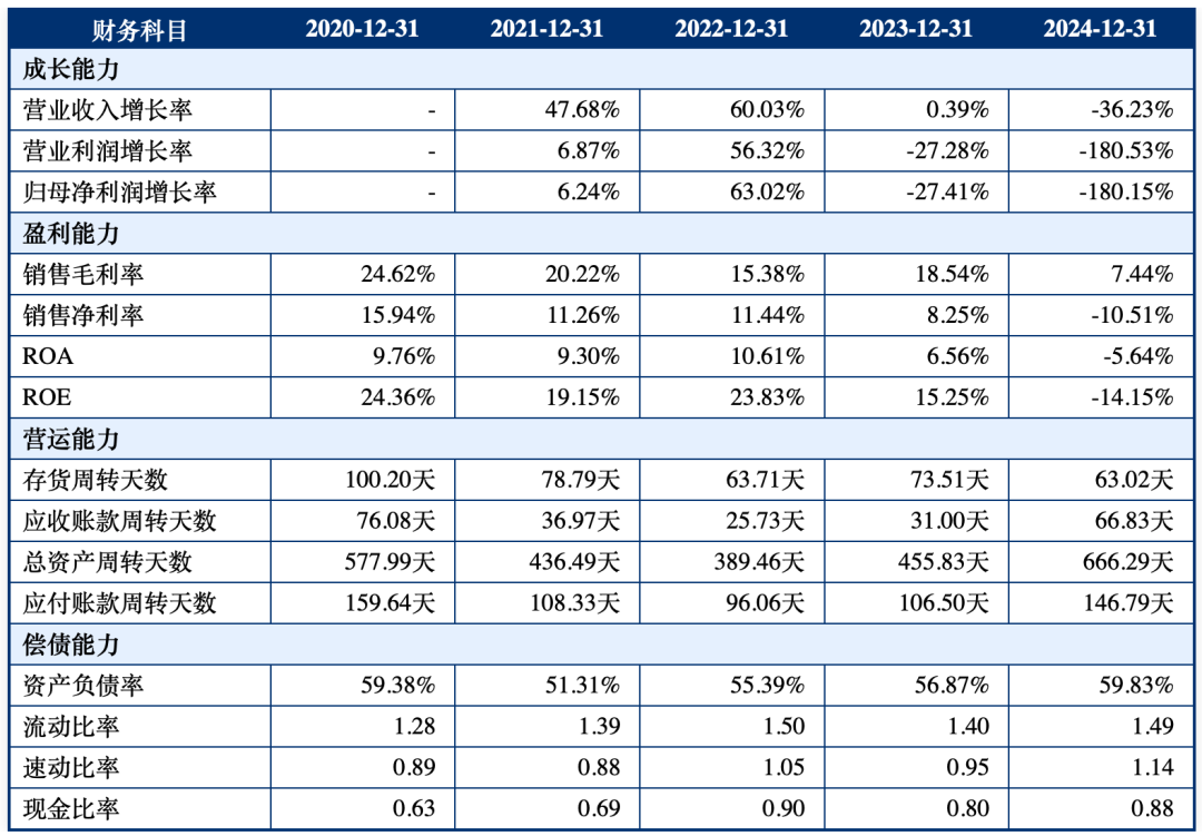 台基股份(300046)2025年三季报简析:营收净利润同比双双增长,公司应收账款体量较大