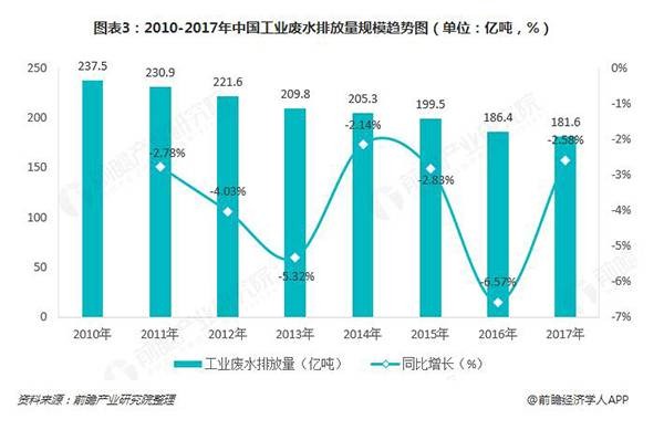 生态养殖行业现状与发展趋势分析_人保服务,人保财险政银保 