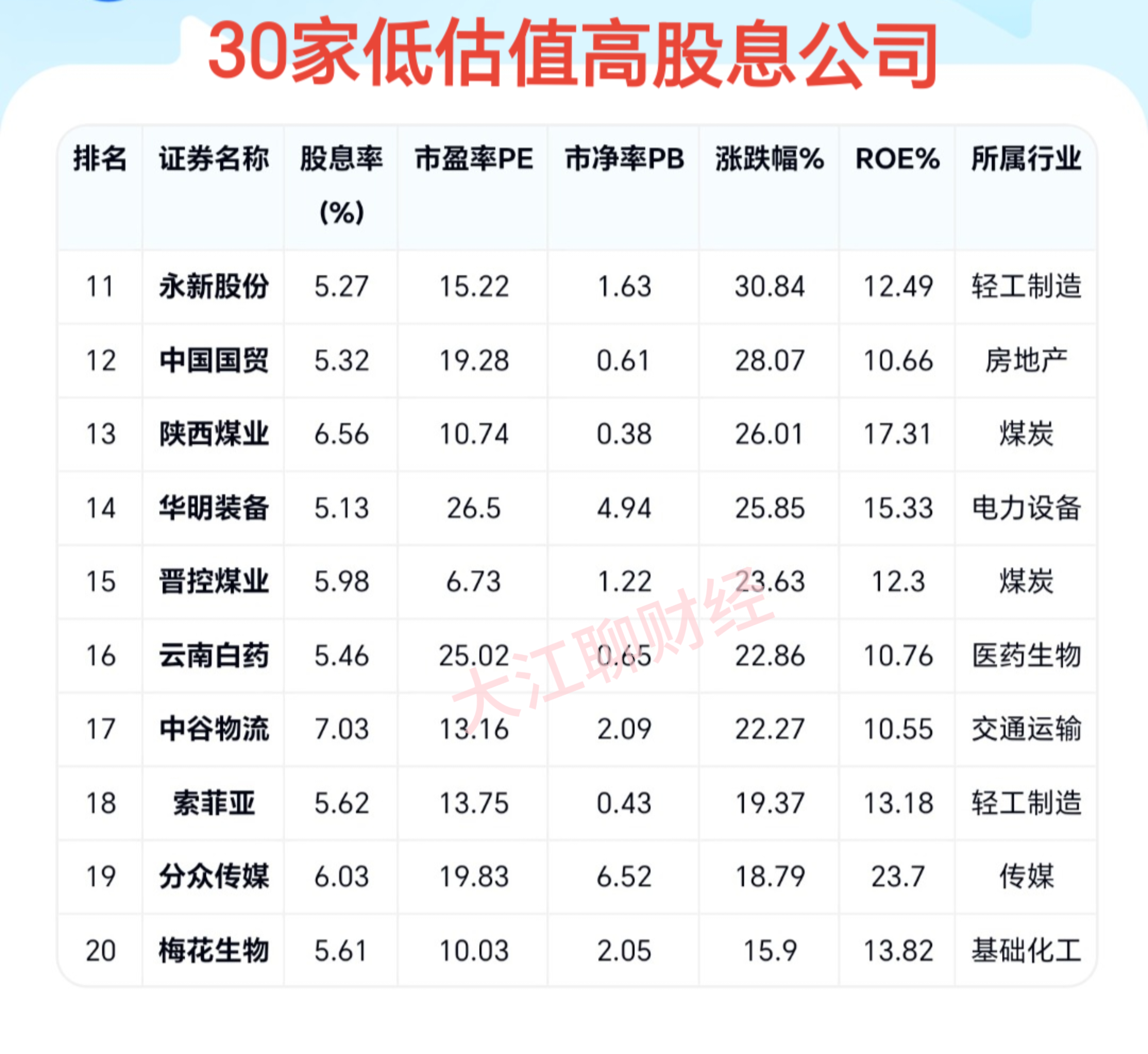 起帆电缆：控股股东、实际控制人等拟合计减持不超3.5%公司股份