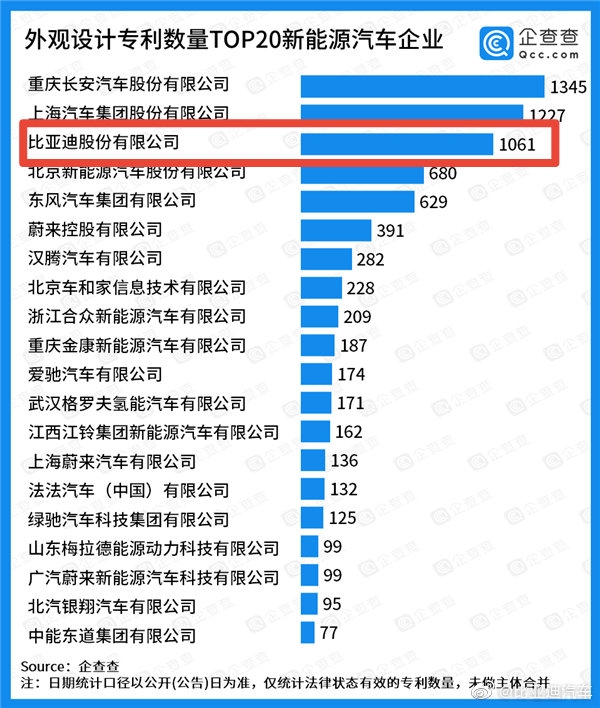 比亚迪公布国际专利申请：“玻璃总成、车窗玻璃总成及车辆”
