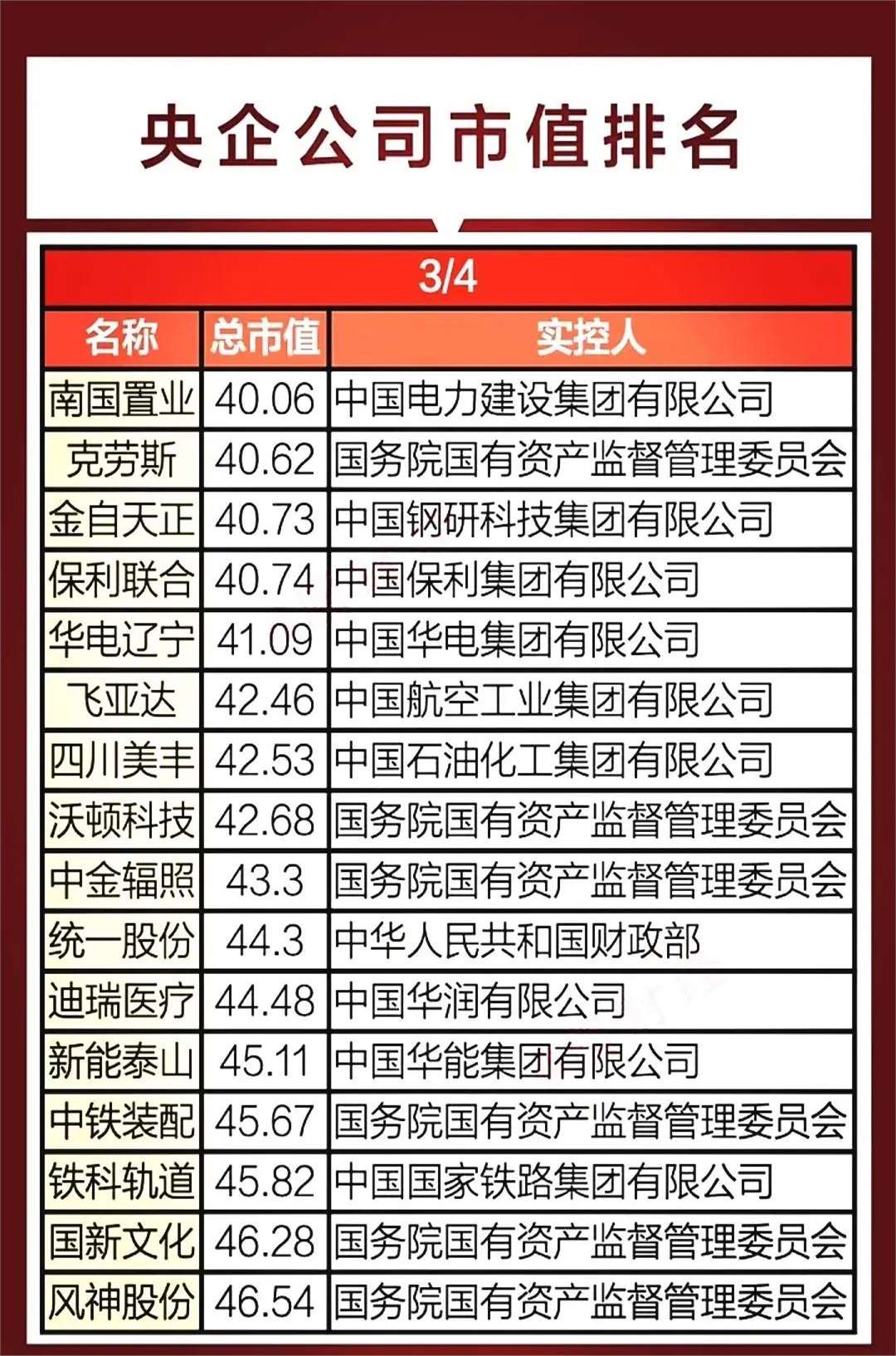 500亿市值能源巨头公告：独立董事失联，电话、微信等均无法取得联系！公司股价大跌