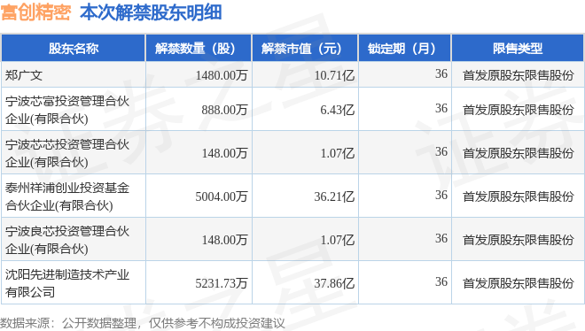 下周35.91亿股限售股解禁,解禁市值达487.62亿元(附名单)