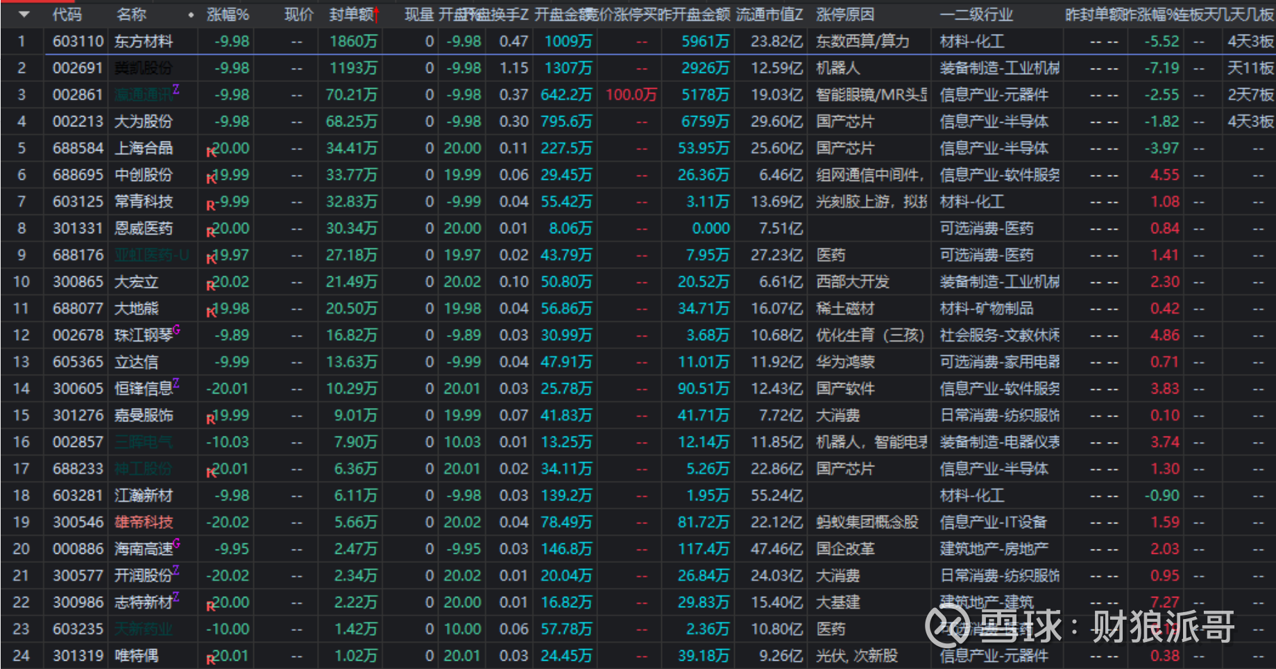2025-10-26 20:00每经热榜