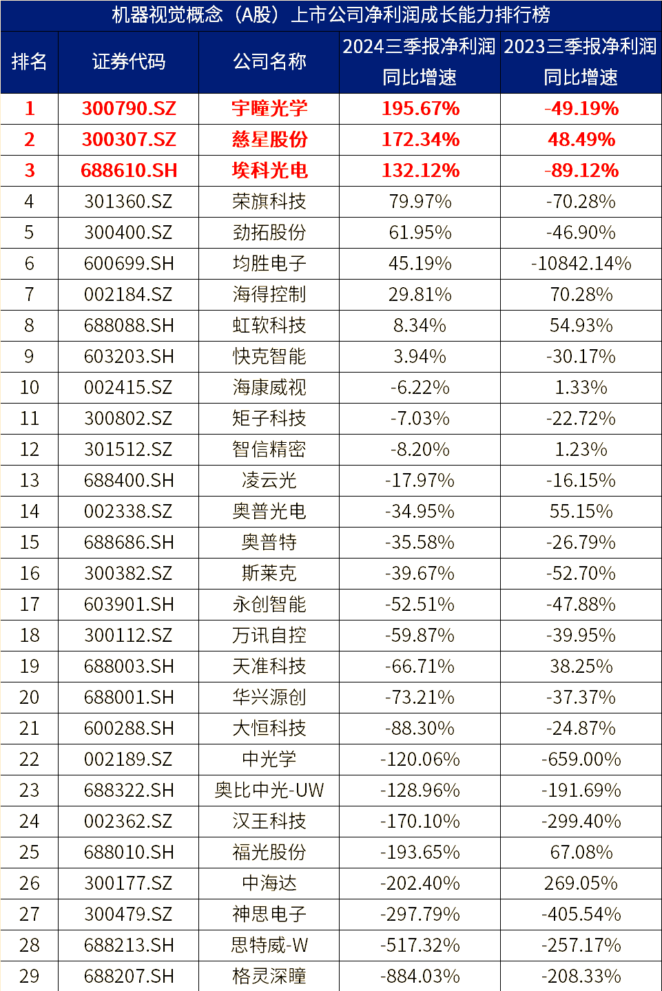 神工股份(688233)2025年三季报简析:营收净利润同比双双增长,盈利能力上升