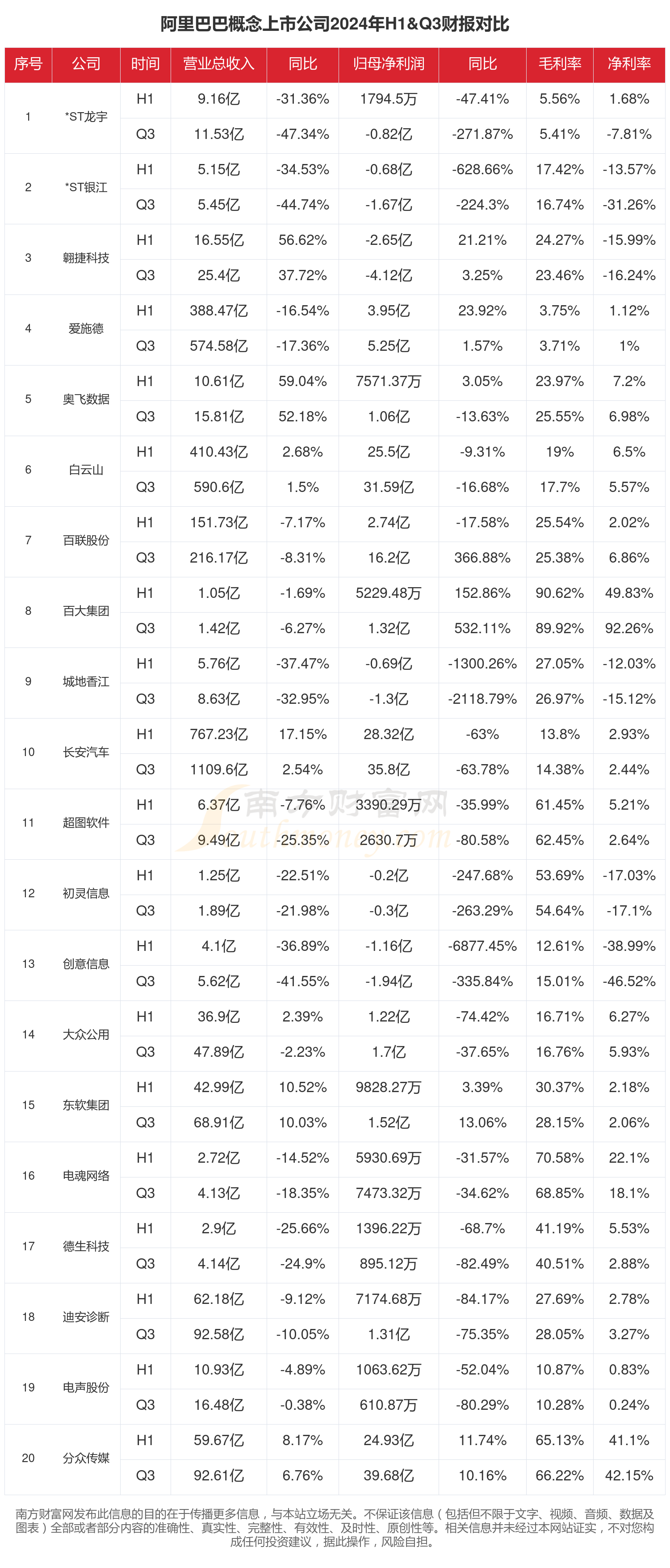 蓝特光学(688127)2025年三季报简析:营收净利润同比双双增长,盈利能力上升