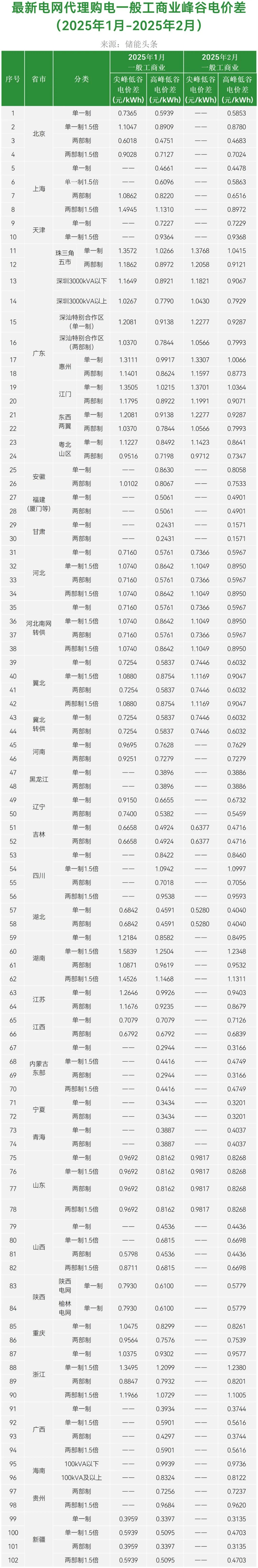 北新建材(000786)2025年三季报简析:净利润同比下降17.77%,公司应收账款体量较大