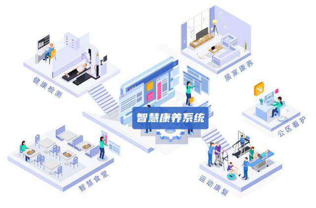 华为擎云携手海南一龄:共筑智慧康养新标杆,推动主动健康管理新模式
