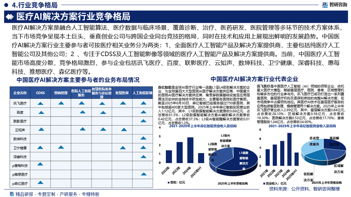 2025年细胞治疗行业深度分析：现状洞察、前景展望与趋势研判_保险有温度,人保财险 