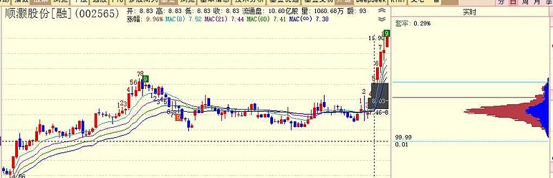 196股股东户数连降 筹码持续集中