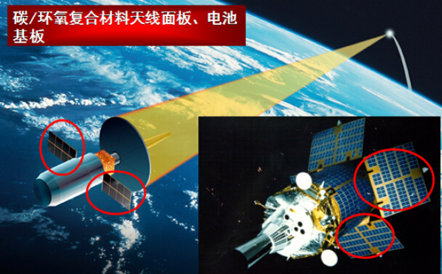 佳力奇：先进复合材料已应用于航空航天领域