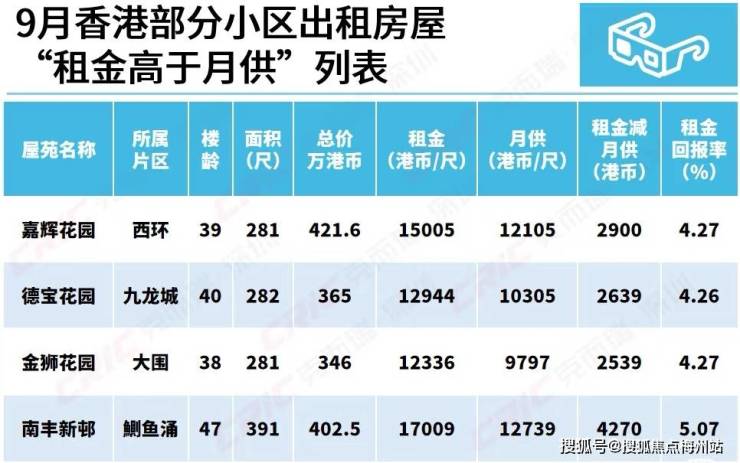 2025香港楼市复盘：房价租金齐回暖