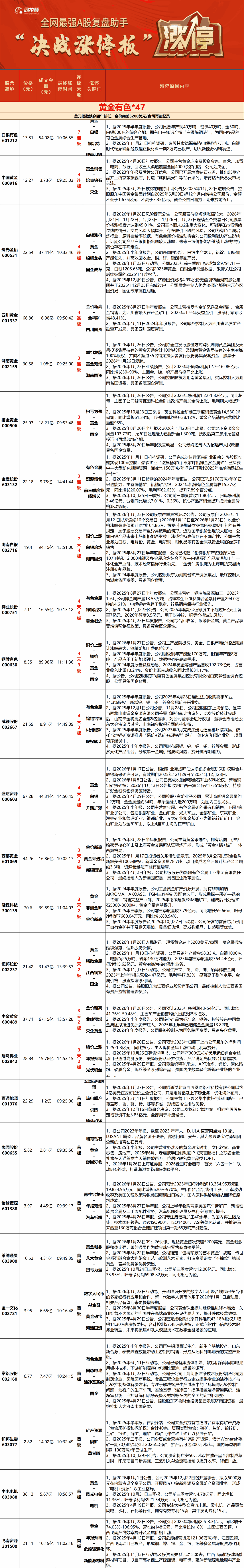 涨停潮！A股两大板块爆发
