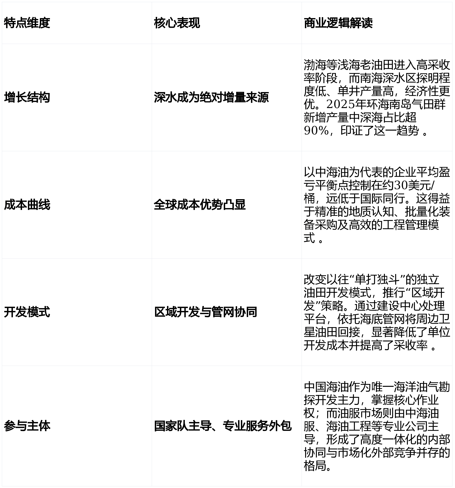 能源强国建设系列谈丨挺进深蓝的科技脊梁：探寻中国海洋油气高效开发的“核心密码”——专访中国海洋石油有限公司原副总裁、海洋油气高效开发全国重点实验室主任孙福街