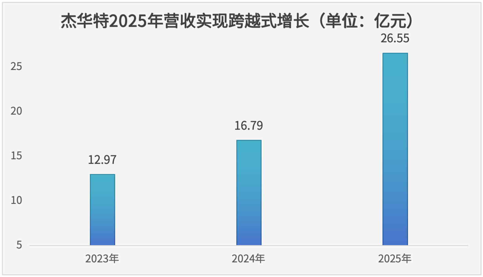 节能风电：2025年实现营收44.95亿元，项目储备持续加码