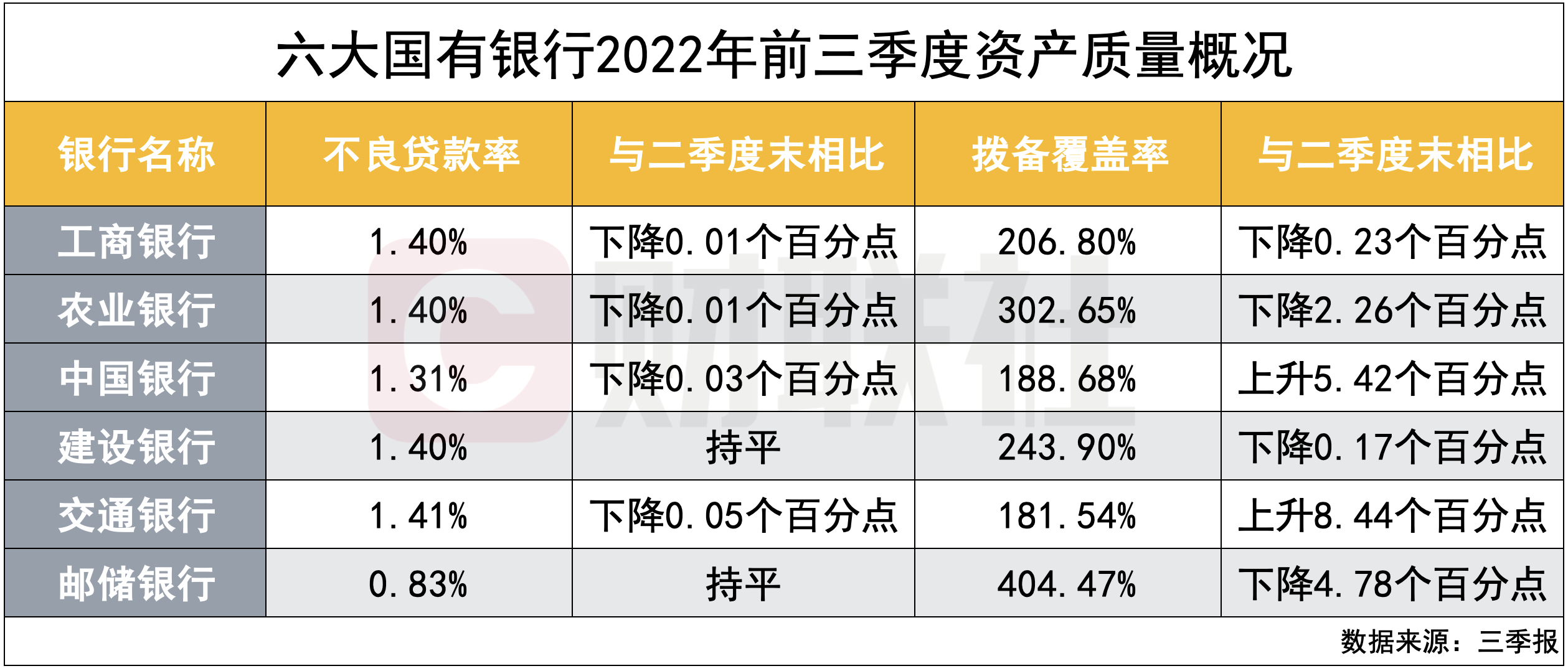 五年亏120亿，一季度刚盈利，负债率仍超93%，永辉超市的“胖改”翻到哪一页了？