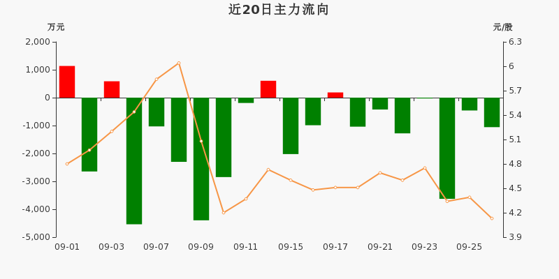 海伦哲(300201)2026年一季报简析:营收净利润同比双双增长,应收账款上升