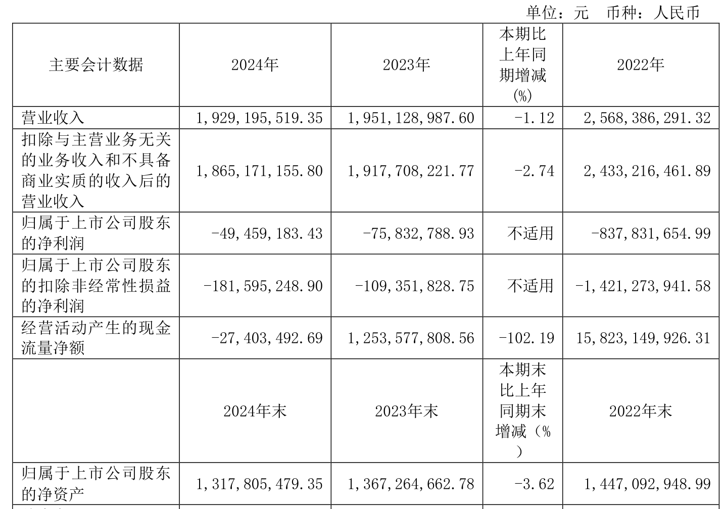 东方财富大宗交易成交292.61万元,买卖双方均为机构专用席位