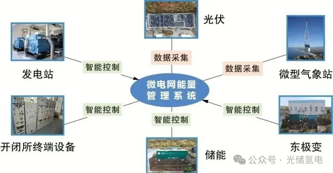 先导智能：在储能领域可提供全价值链解决方案