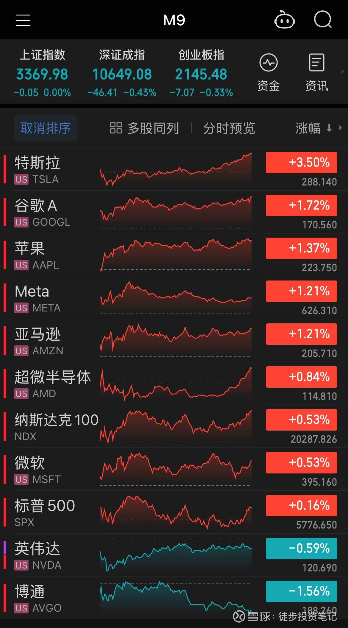 特斯拉第一季度业绩强劲反弹 营收利润均超预期