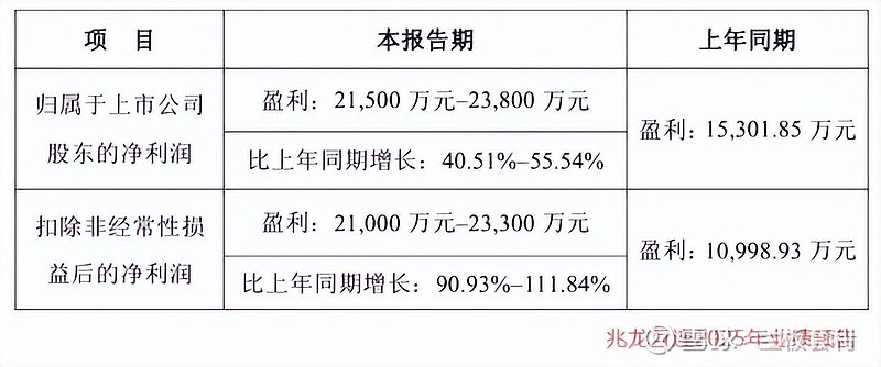 青银理财“困局”凸显：净利润连续四年下滑，规模与结构失衡亟待破局