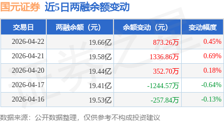 “22国元02”将于4月27日付息