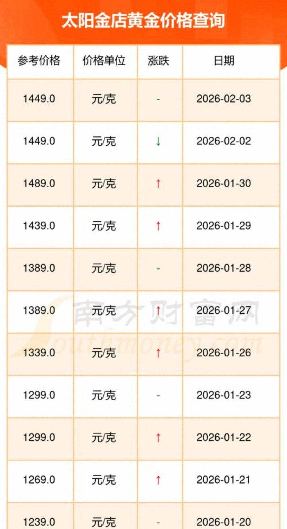汽轮科技：2026年3月16日为合并日