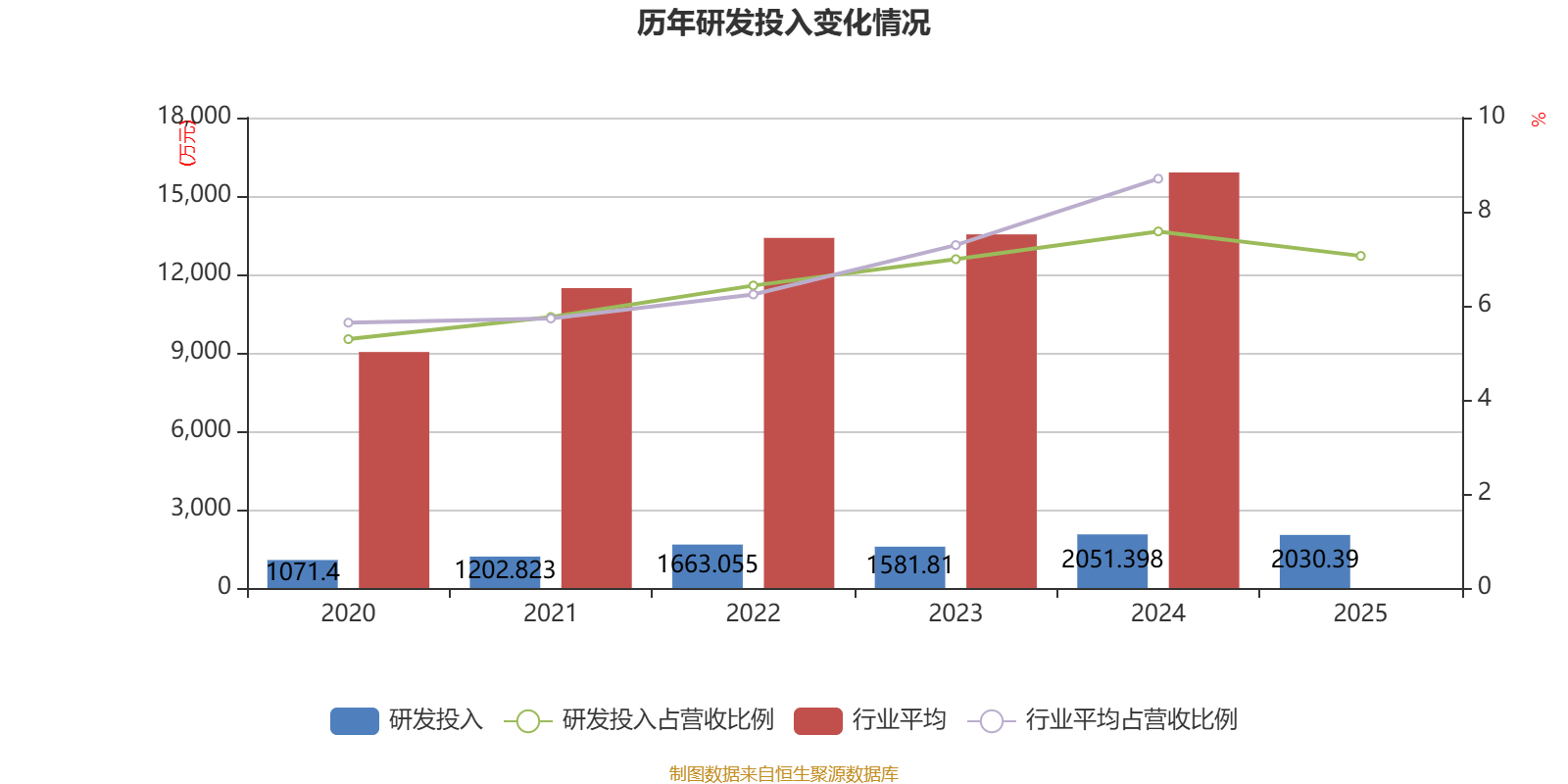 空港股份（600463）2025年年报简析：净利润同比下降3.28%