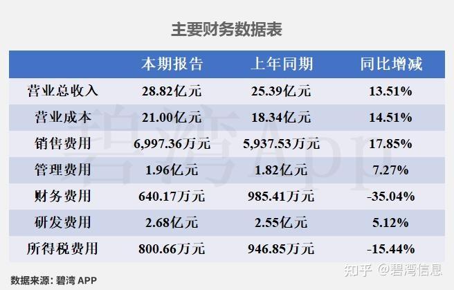 昊华能源（601101）2026年一季报简析：营收净利润同比双双增长