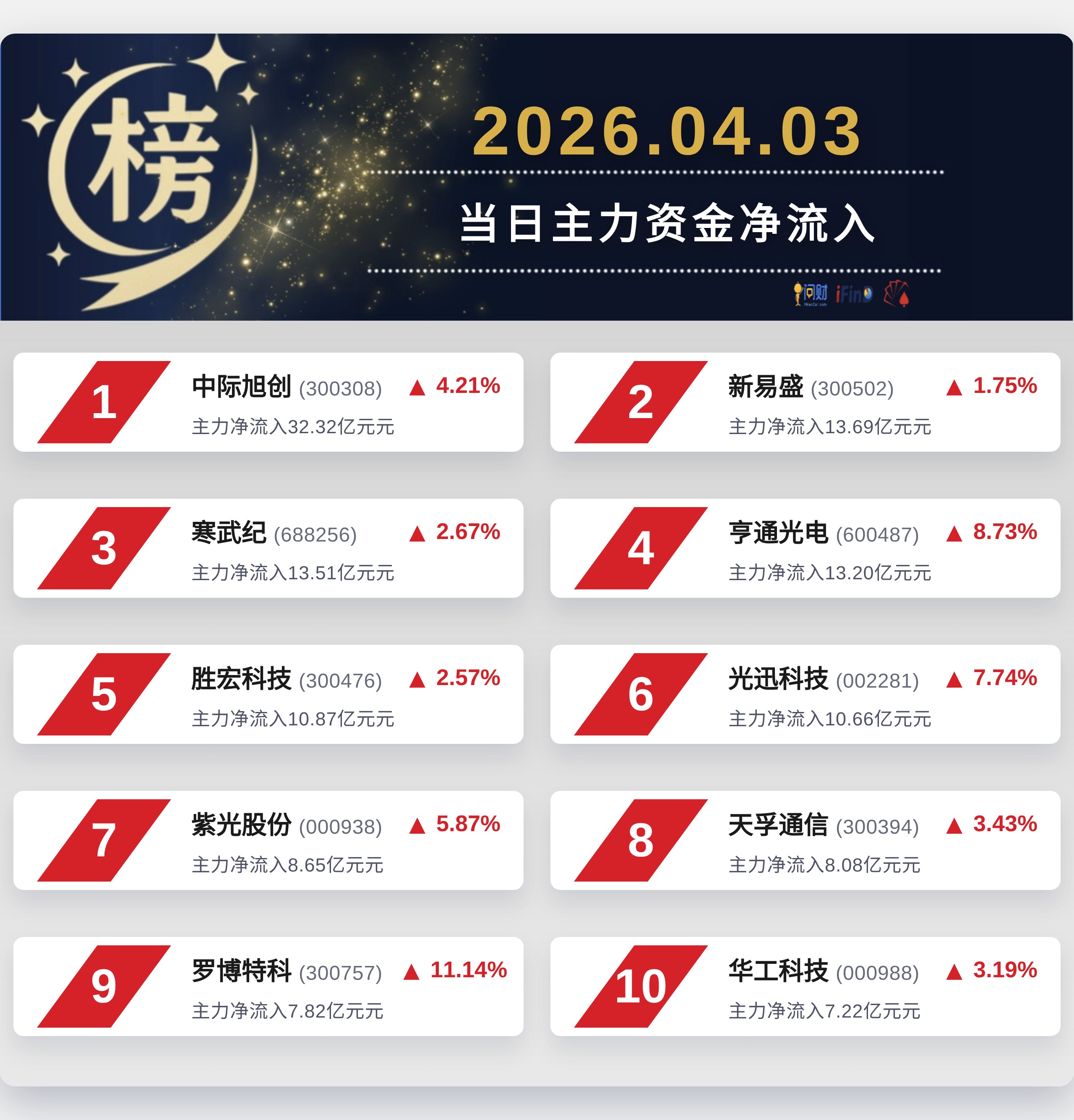 中际旭创：预判2027—2028年AI网络光连接的需求仍将持续