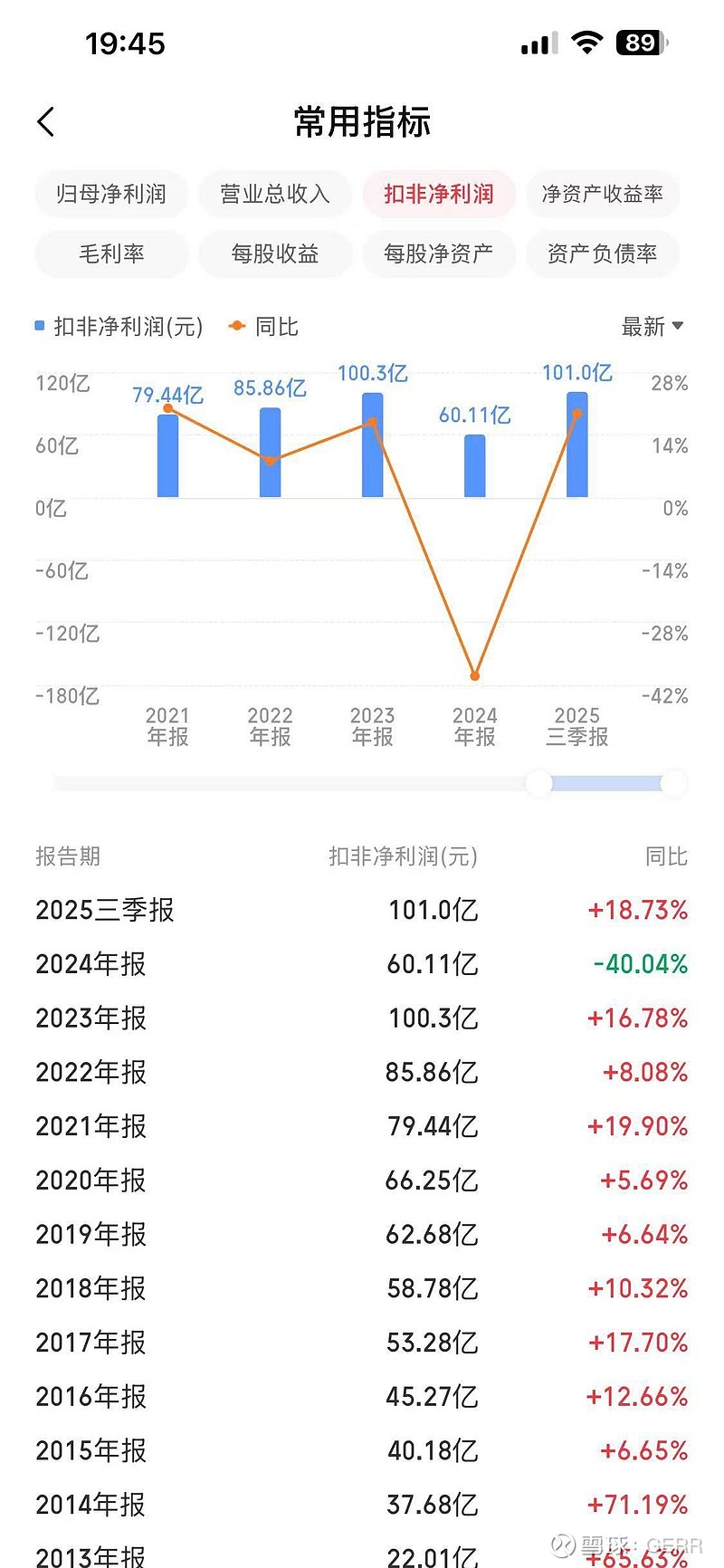 元利科技（603217）2026年一季报简析：营收净利润同比双双增长，盈利能力上升
