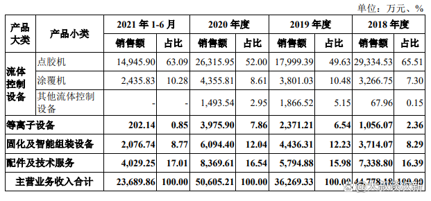 安达智能（688125）2026年一季报简析：增收不增利，公司应收账款体量较大