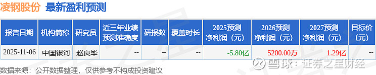 金晶科技:2025年亏损5.85亿元 同比由盈转亏