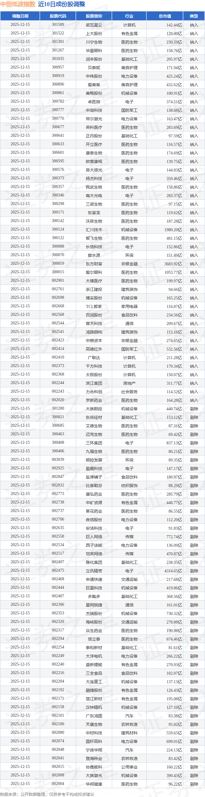 300604,一季度盈利增长超217%!年内股价涨近56%