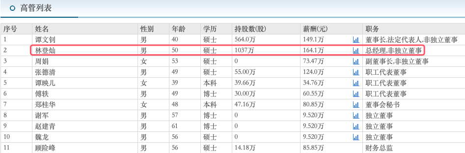 【业绩速递】多家公司净利翻番,最高增近8000%