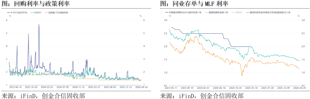 特别国债落地催生“切券行情” 沃什首秀重塑美联储政策边界 | 债市周报