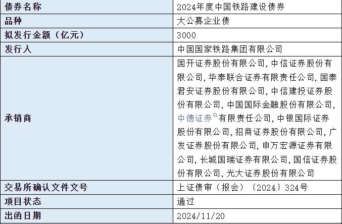 河南资本集团拟发行30亿元公司债,选聘5家承销商