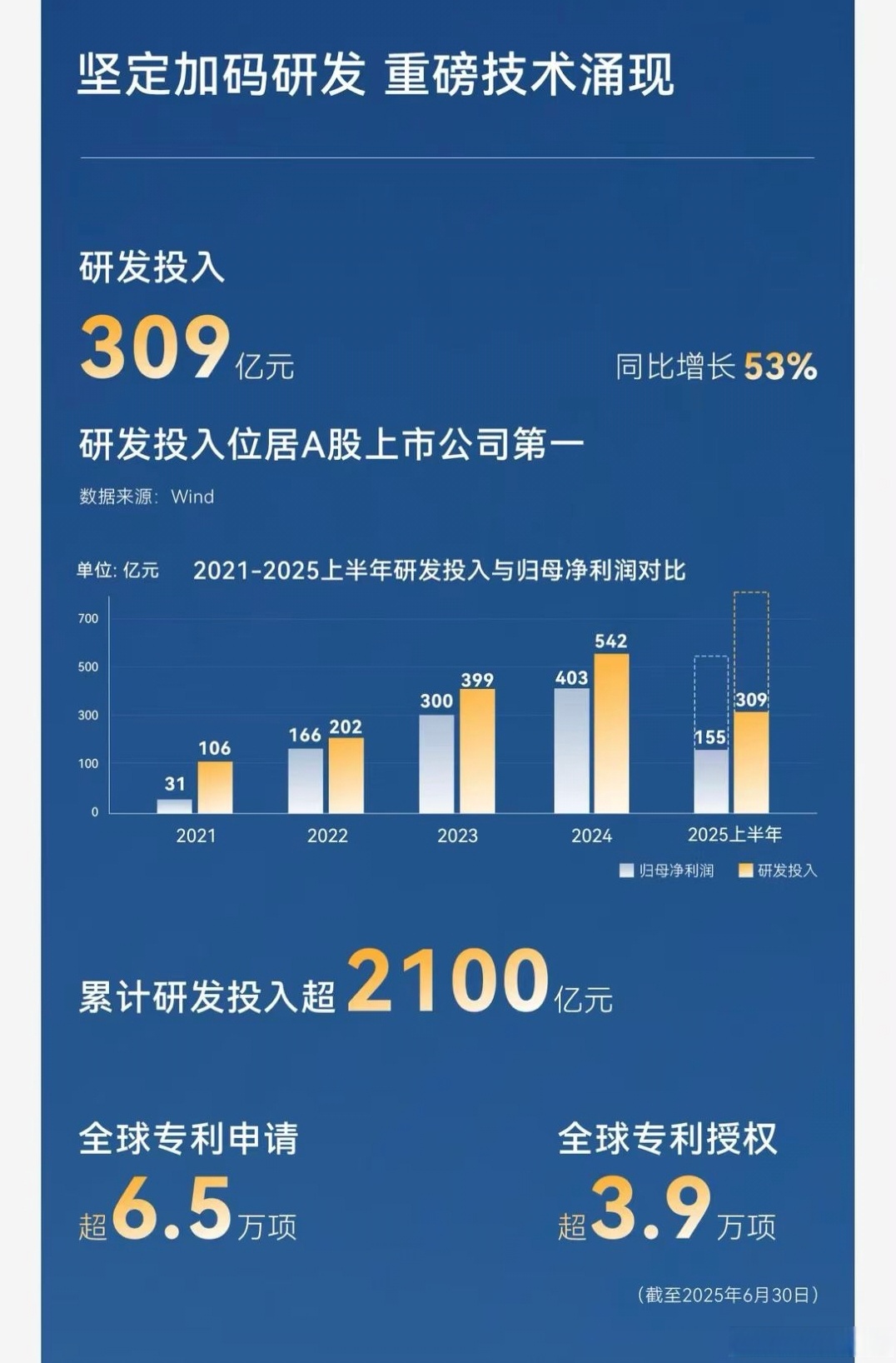 汉邦科技（688755）2026年一季报简析：营收净利润同比双双增长，应收账款上升