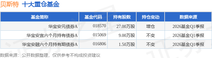 海正生材（688203）2026年一季报简析：营收净利润同比双双增长，应收账款上升