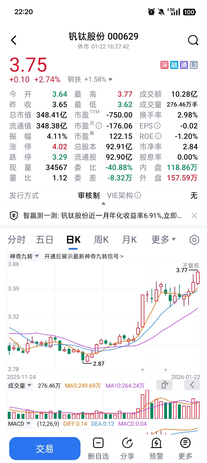 海格通信(002465)2026年一季报简析:增收不增利,三费占比上升明显