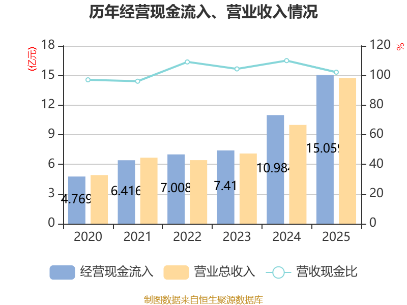 东威科技：2025年净利润同比增长74.58% 拟10派2元
