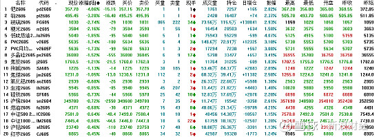 国债期货早盘收盘,30年期主力合约涨0.35%