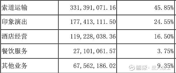 丽江股份：近期公司客流量比上年同期有所增加