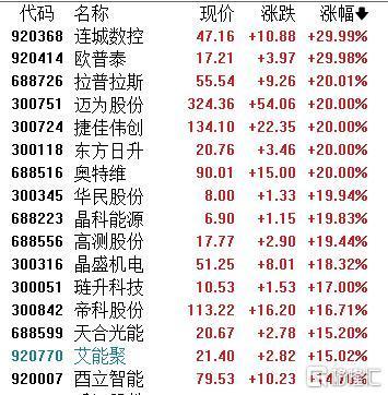 晶澳科技年报季报持续减亏企稳，去年光伏组件出货量近70GW