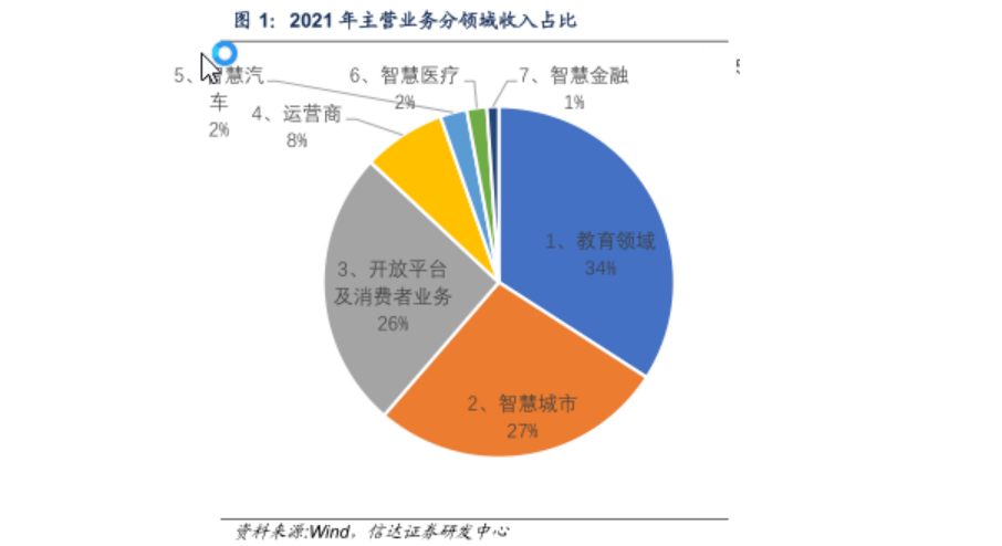 新华都（002264）2026年一季报简析：增收不增利，应收账款上升