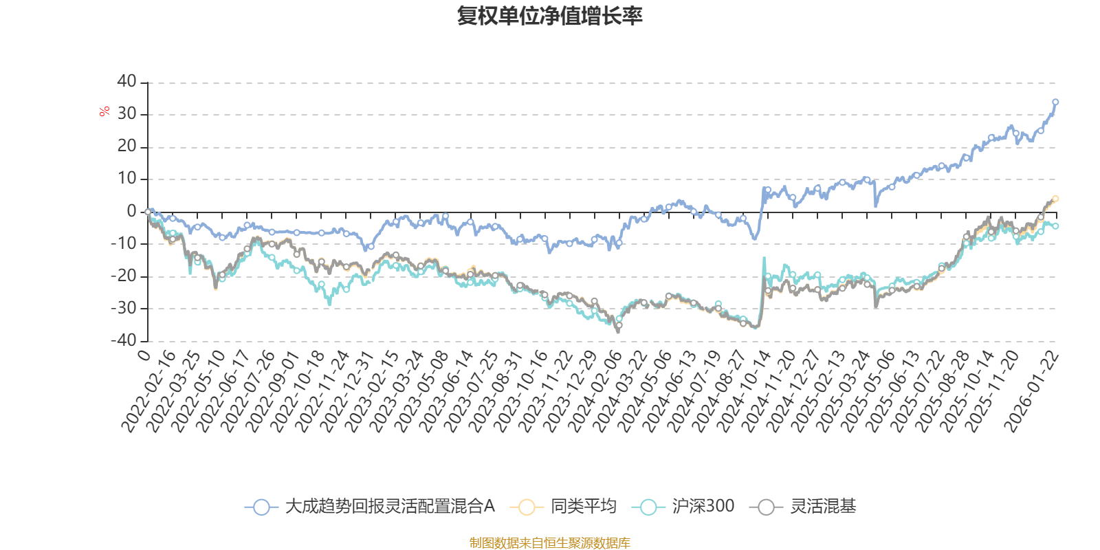 债市收盘| 4月PMI略超预期,30年国债收益率上行超1BP