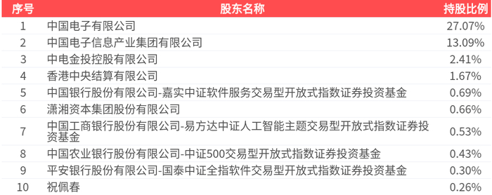 新点软件（688232）2026年一季报简析：亏损收窄，公司应收账款体量较大