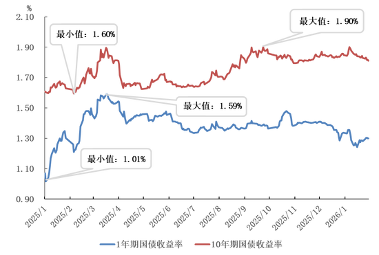 英国10年期国债收益率跌5.9个基点报5.011%