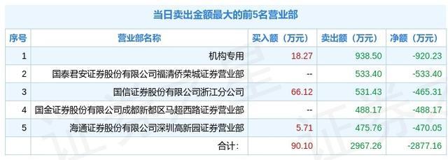 中嘉博创（000889）2026年一季报简析：亏损收窄