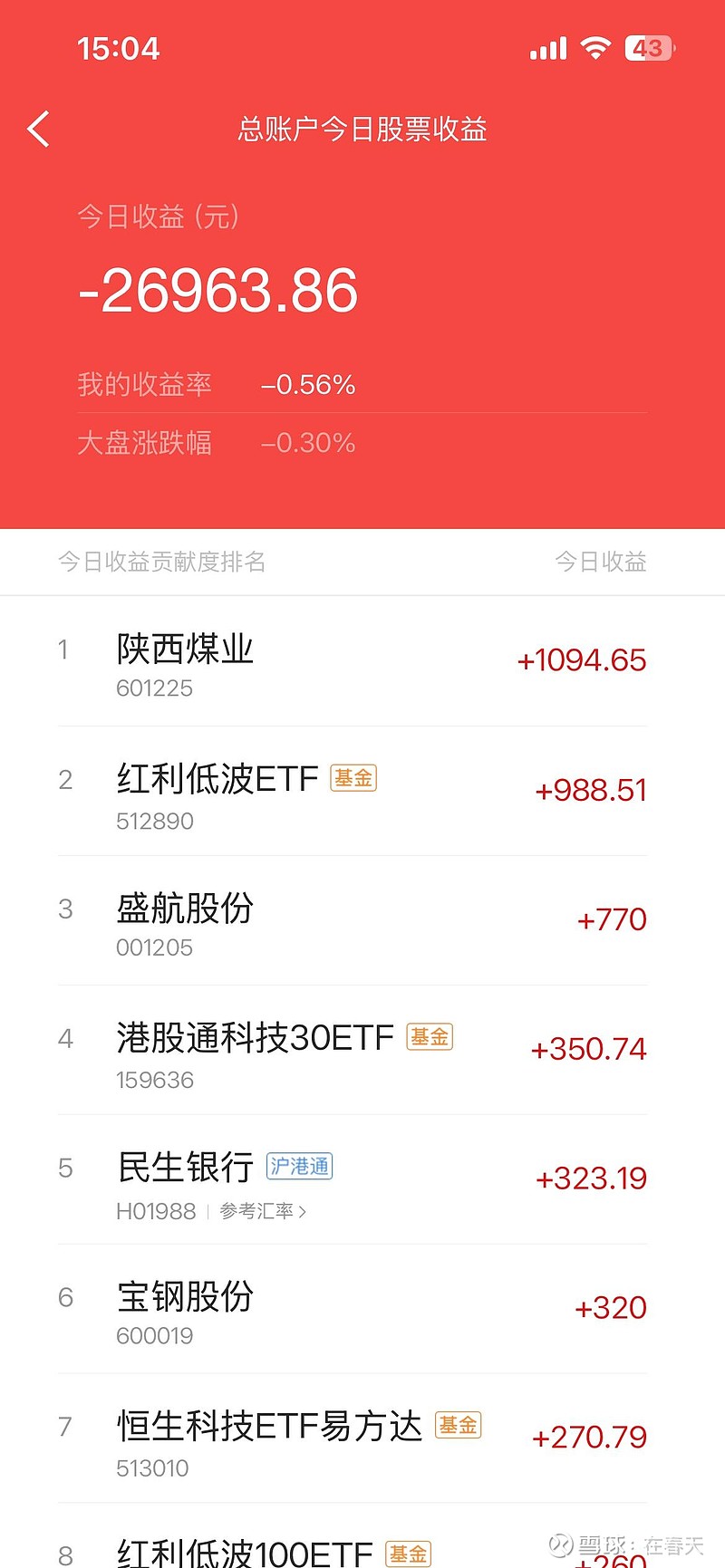 粤电力A（000539）2026年一季报简析：营收上升亏损收窄，盈利能力上升